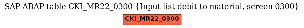 E-R Diagram for table CKI_MR22_0300 (Input list debit to material, screen 0300)