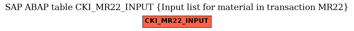 E-R Diagram for table CKI_MR22_INPUT (Input list for material in transaction MR22)