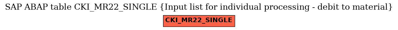 E-R Diagram for table CKI_MR22_SINGLE (Input list for individual processing - debit to material)