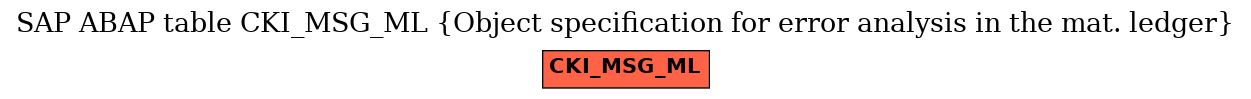 E-R Diagram for table CKI_MSG_ML (Object specification for error analysis in the mat. ledger)