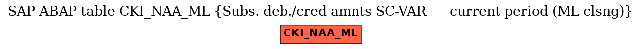 E-R Diagram for table CKI_NAA_ML (Subs. deb./cred amnts SC-VAR      current period (ML clsng))