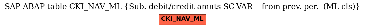 E-R Diagram for table CKI_NAV_ML (Sub. debit/credit amnts SC-VAR    from prev. per.  (ML cls))