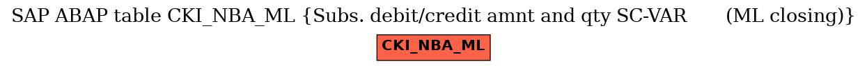 E-R Diagram for table CKI_NBA_ML (Subs. debit/credit amnt and qty SC-VAR       (ML closing))