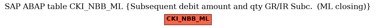 E-R Diagram for table CKI_NBB_ML (Subsequent debit amount and qty GR/IR Subc.  (ML closing))