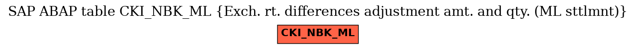 E-R Diagram for table CKI_NBK_ML (Exch. rt. differences adjustment amt. and qty. (ML sttlmnt))