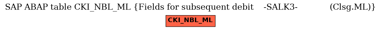 E-R Diagram for table CKI_NBL_ML (Fields for subsequent debit    -SALK3-             (Clsg.ML))