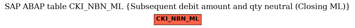 E-R Diagram for table CKI_NBN_ML (Subsequent debit amount and qty neutral (Closing ML))