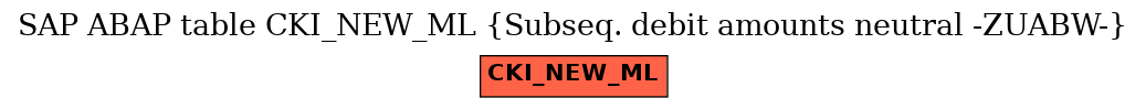 E-R Diagram for table CKI_NEW_ML (Subseq. debit amounts neutral -ZUABW-)