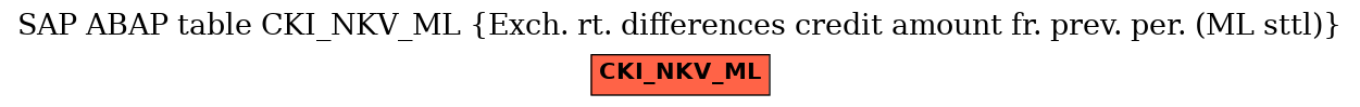 E-R Diagram for table CKI_NKV_ML (Exch. rt. differences credit amount fr. prev. per. (ML sttl))