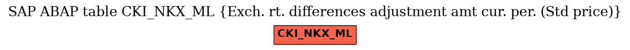 E-R Diagram for table CKI_NKX_ML (Exch. rt. differences adjustment amt cur. per. (Std price))