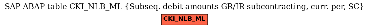 E-R Diagram for table CKI_NLB_ML (Subseq. debit amounts GR/IR subcontracting, curr. per, SC)