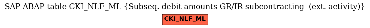 E-R Diagram for table CKI_NLF_ML (Subseq. debit amounts GR/IR subcontracting  (ext. activity))