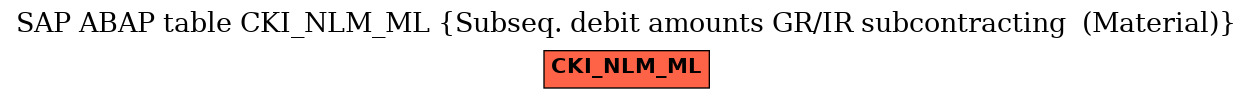 E-R Diagram for table CKI_NLM_ML (Subseq. debit amounts GR/IR subcontracting  (Material))