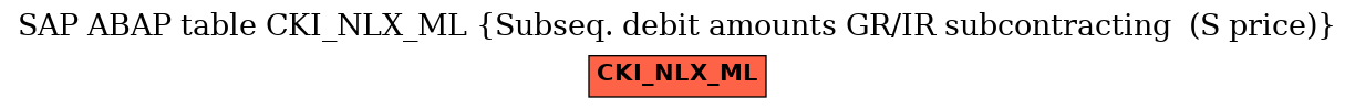 E-R Diagram for table CKI_NLX_ML (Subseq. debit amounts GR/IR subcontracting  (S price))