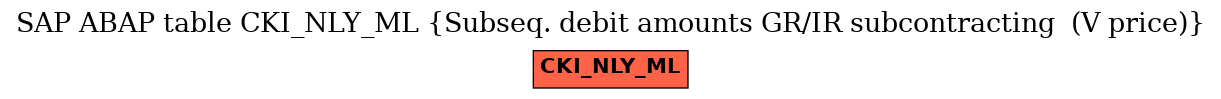 E-R Diagram for table CKI_NLY_ML (Subseq. debit amounts GR/IR subcontracting  (V price))