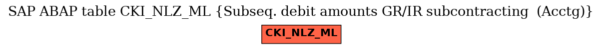 E-R Diagram for table CKI_NLZ_ML (Subseq. debit amounts GR/IR subcontracting  (Acctg))