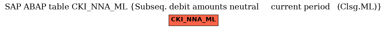 E-R Diagram for table CKI_NNA_ML (Subseq. debit amounts neutral     current period   (Clsg.ML))