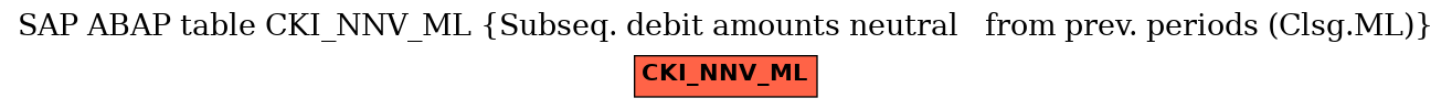 E-R Diagram for table CKI_NNV_ML (Subseq. debit amounts neutral   from prev. periods (Clsg.ML))