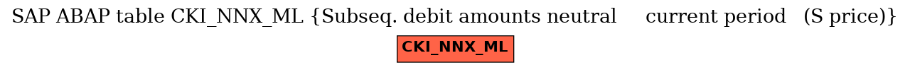 E-R Diagram for table CKI_NNX_ML (Subseq. debit amounts neutral     current period   (S price))