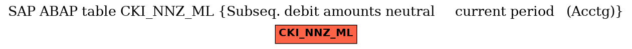 E-R Diagram for table CKI_NNZ_ML (Subseq. debit amounts neutral     current period   (Acctg))