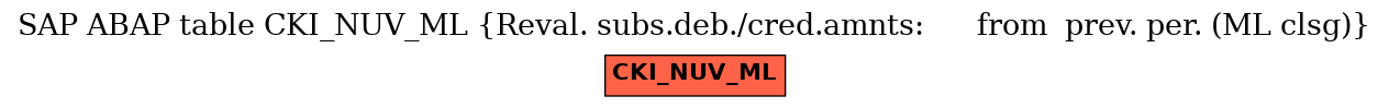 E-R Diagram for table CKI_NUV_ML (Reval. subs.deb./cred.amnts:      from  prev. per. (ML clsg))