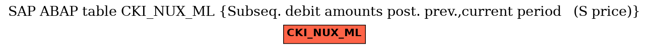 E-R Diagram for table CKI_NUX_ML (Subseq. debit amounts post. prev.,current period   (S price))