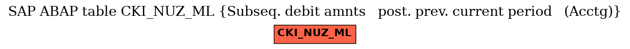 E-R Diagram for table CKI_NUZ_ML (Subseq. debit amnts   post. prev. current period   (Acctg))