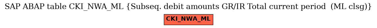 E-R Diagram for table CKI_NWA_ML (Subseq. debit amounts GR/IR Total current period  (ML clsg))