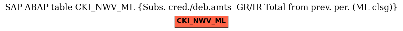 E-R Diagram for table CKI_NWV_ML (Subs. cred./deb.amts  GR/IR Total from prev. per. (ML clsg))