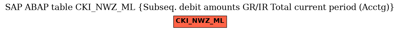 E-R Diagram for table CKI_NWZ_ML (Subseq. debit amounts GR/IR Total current period (Acctg))