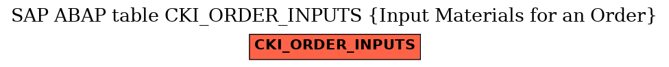 E-R Diagram for table CKI_ORDER_INPUTS (Input Materials for an Order)