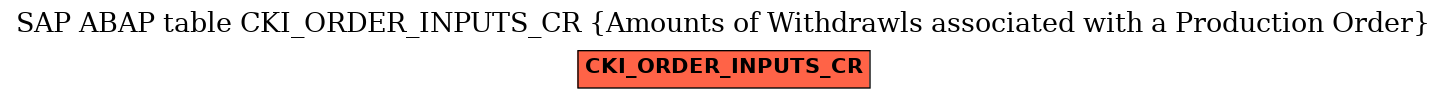 E-R Diagram for table CKI_ORDER_INPUTS_CR (Amounts of Withdrawls associated with a Production Order)