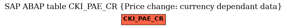 E-R Diagram for table CKI_PAE_CR (Price change: currency dependant data)