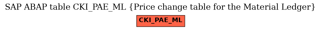 E-R Diagram for table CKI_PAE_ML (Price change table for the Material Ledger)