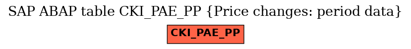 E-R Diagram for table CKI_PAE_PP (Price changes: period data)