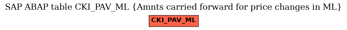 E-R Diagram for table CKI_PAV_ML (Amnts carried forward for price changes in ML)