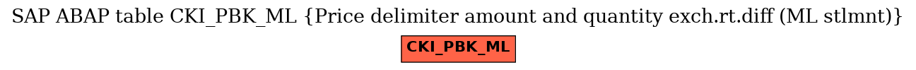 E-R Diagram for table CKI_PBK_ML (Price delimiter amount and quantity exch.rt.diff (ML stlmnt))