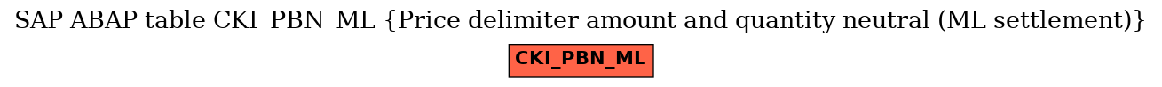 E-R Diagram for table CKI_PBN_ML (Price delimiter amount and quantity neutral (ML settlement))