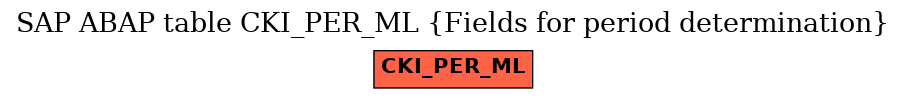 E-R Diagram for table CKI_PER_ML (Fields for period determination)