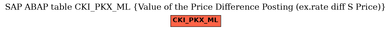 E-R Diagram for table CKI_PKX_ML (Value of the Price Difference Posting (ex.rate diff S Price))