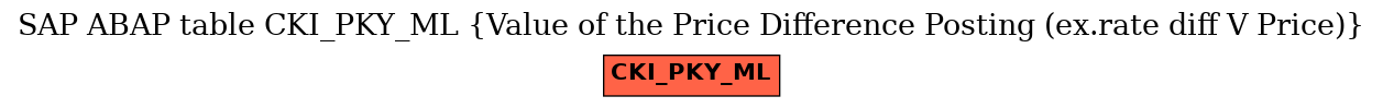 E-R Diagram for table CKI_PKY_ML (Value of the Price Difference Posting (ex.rate diff V Price))