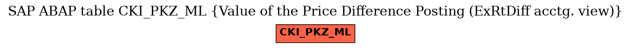 E-R Diagram for table CKI_PKZ_ML (Value of the Price Difference Posting (ExRtDiff acctg. view))