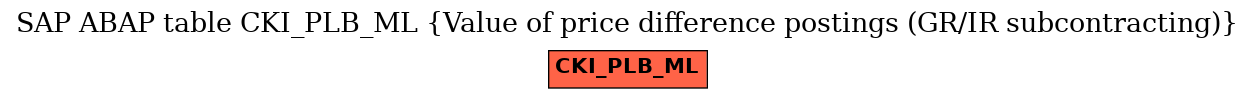 E-R Diagram for table CKI_PLB_ML (Value of price difference postings (GR/IR subcontracting))