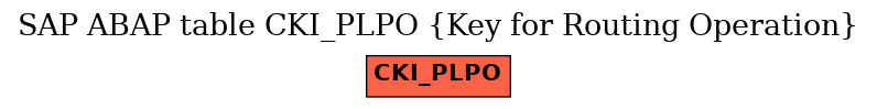 E-R Diagram for table CKI_PLPO (Key for Routing Operation)