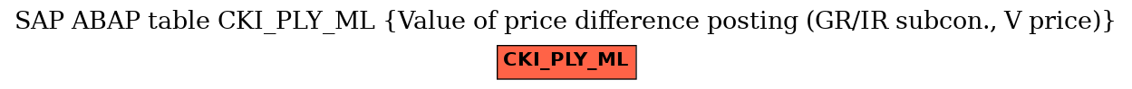 E-R Diagram for table CKI_PLY_ML (Value of price difference posting (GR/IR subcon., V price))