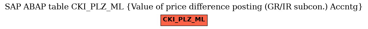 E-R Diagram for table CKI_PLZ_ML (Value of price difference posting (GR/IR subcon.) Accntg)