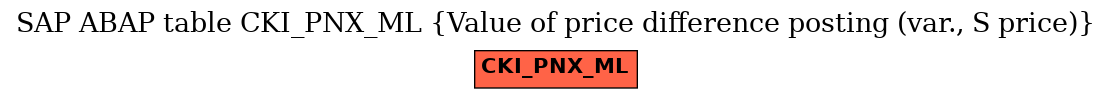 E-R Diagram for table CKI_PNX_ML (Value of price difference posting (var., S price))