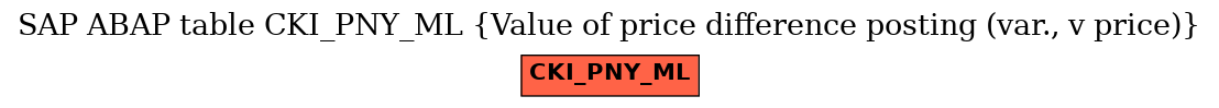 E-R Diagram for table CKI_PNY_ML (Value of price difference posting (var., v price))
