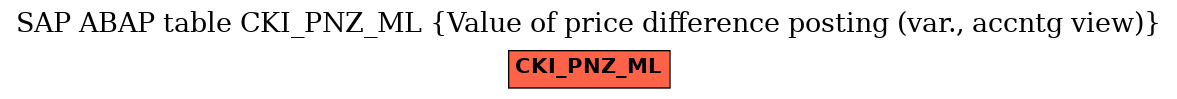 E-R Diagram for table CKI_PNZ_ML (Value of price difference posting (var., accntg view))