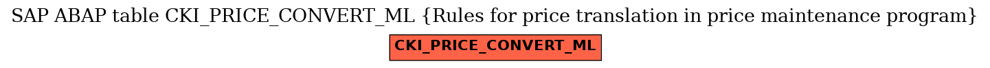 E-R Diagram for table CKI_PRICE_CONVERT_ML (Rules for price translation in price maintenance program)